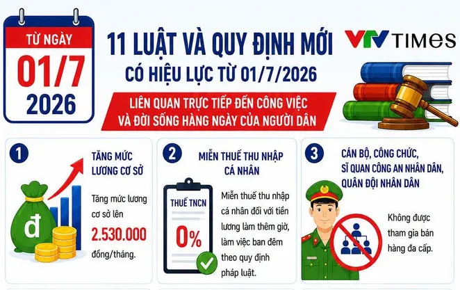 11 chính sách, quy định mới người dân cần lưu ý từ ngày 1/7/2026