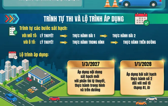 [Infographic] Những thay đổi về sát hạch lái xe từ tháng 7