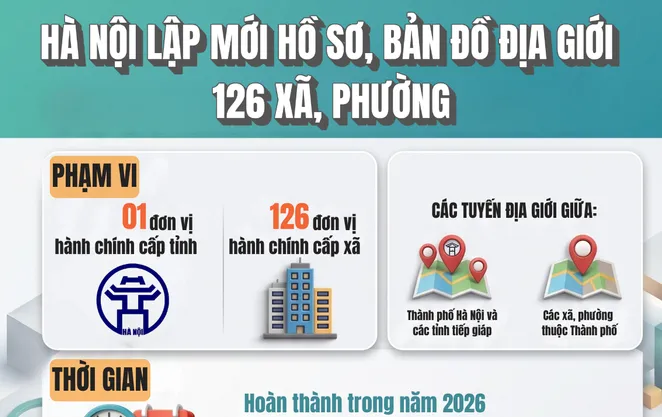 [Infographic] Hà Nội lập mới hồ sơ, bản đồ địa giới 126 xã, phường sau sắp xếp