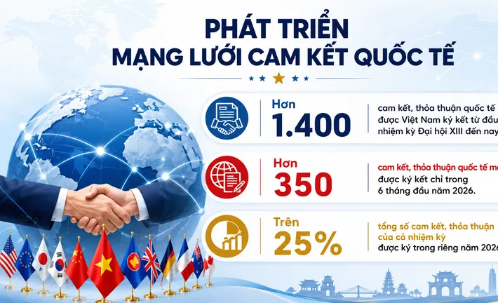 Rà soát hơn 1.400 cam kết, thỏa thuận quốc tế