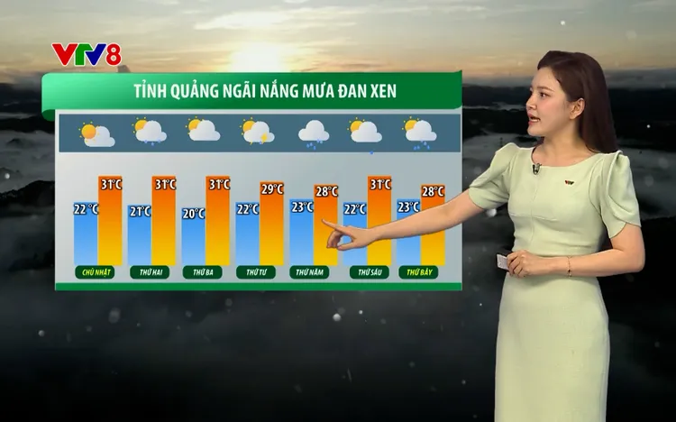 Thời tiết du lịch 3 ngày tới: Bà Nà, Măng Đen thuận lợi săn mây, Hà Nội chuyển mát