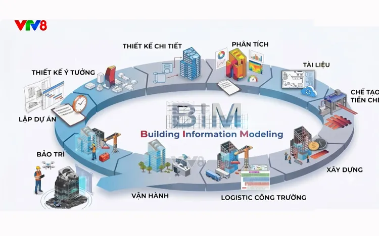 Kiến tạo tương lai số: Từ thể chế BIM đến hệ sinh thái xây dựng số