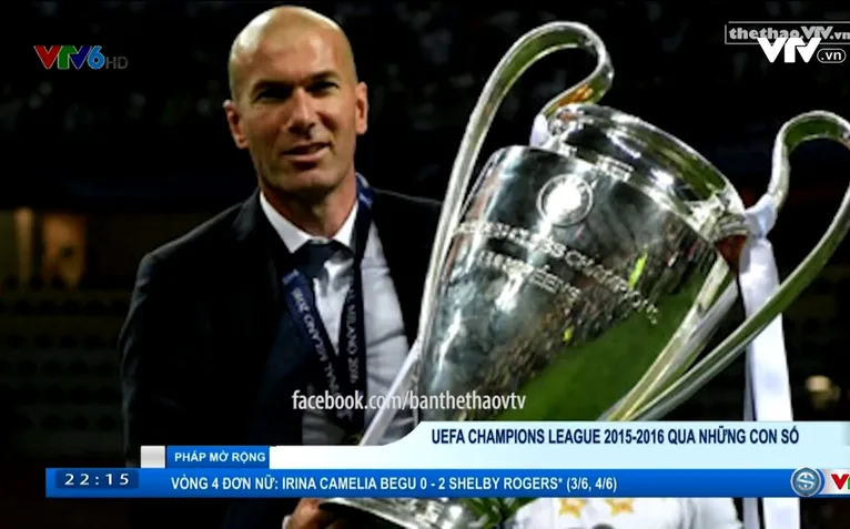 UEFA Champions League 2015/16 qua những con số