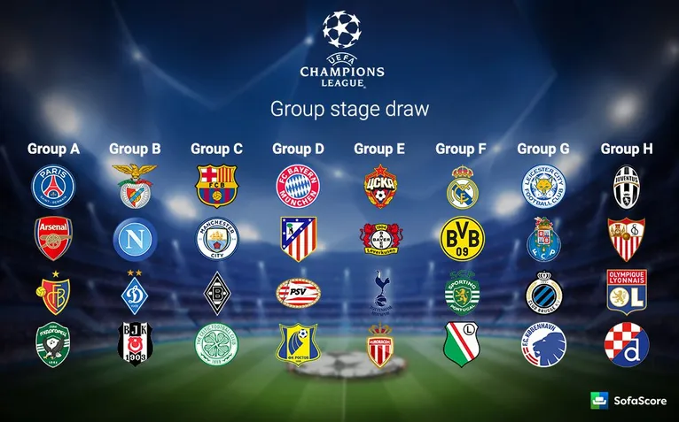 Lịch thi đấu và trực tiếp Champions League ngày 19/10 & 20/10 trên VTVcab