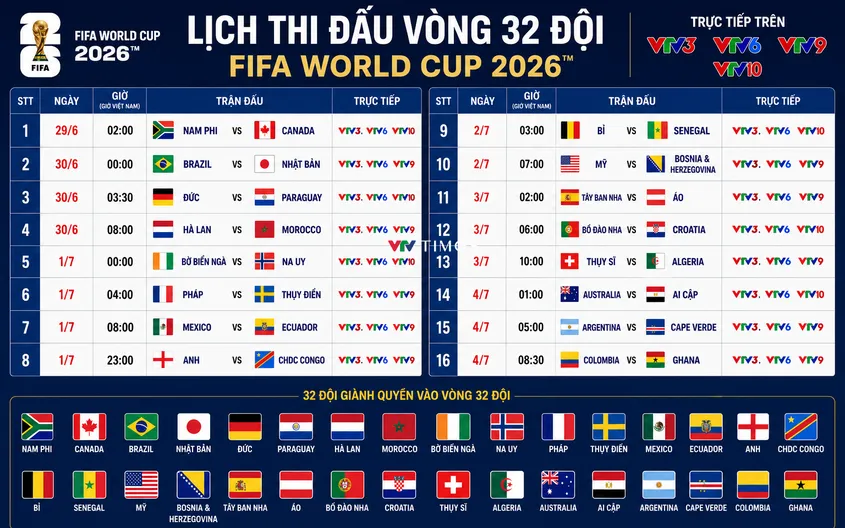 CHÍNH THỨC: Lịch thi đấu và trực tiếp vòng knock-out FIFA World Cup 2026™ trên VTV