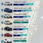 Top 10 mẫu xe ô tô bán chạy nhất tháng 4/2022