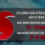 Thời tiết miền Bắc tiềm ẩn nhiều bất thường, cực đoan