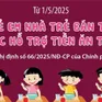 Hỗ trợ tiền ăn trưa cho nhà trẻ bán trú từ 1/5/2025