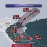 Không được chủ quan với bão số 1
